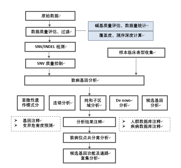 15320749543341.png blob.png